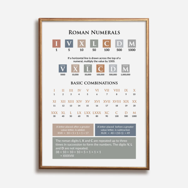 Roman numerals Poster